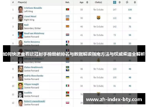 如何快速查看欧冠射手榜最新排名与数据解读指南方法与权威渠道全解析 如何快速查看欧冠射手榜最新排名与数据解读指南方法与权威渠道全解析