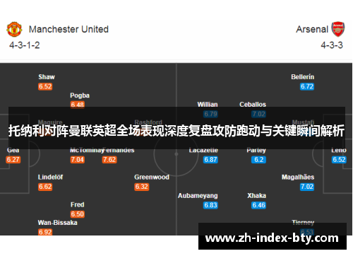 托纳利对阵曼联英超全场表现深度复盘攻防跑动与关键瞬间解析