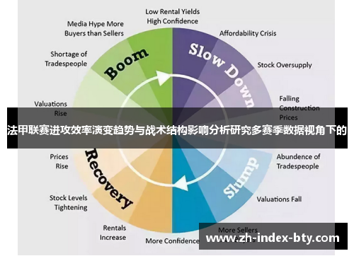 法甲联赛进攻效率演变趋势与战术结构影响分析研究多赛季数据视角下的 法甲联赛进攻效率演变趋势与战术结构影响分析研究多赛季数据视角下的