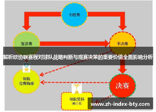 解析欧协联赛程对球队战略判断与观赛决策的重要价值全面影响分析
