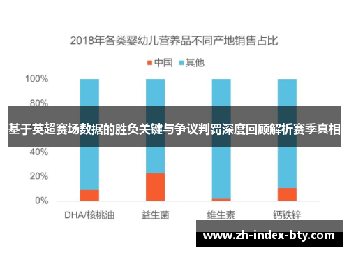 基于英超赛场数据的胜负关键与争议判罚深度回顾解析赛季真相