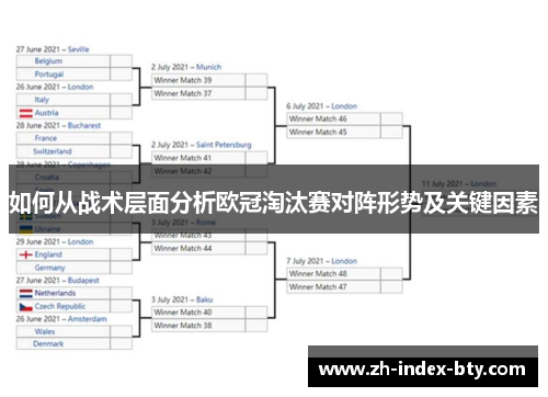 如何从战术层面分析欧冠淘汰赛对阵形势及关键因素 如何从战术层面分析欧冠淘汰赛对阵形势及关键因素