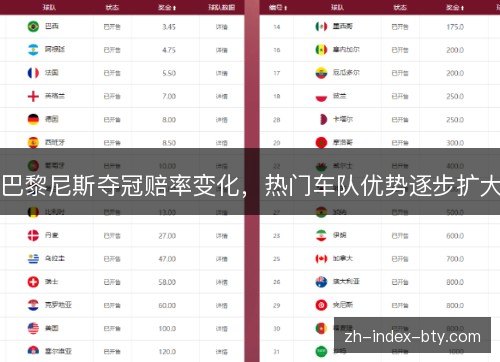 巴黎尼斯夺冠赔率变化，热门车队优势逐步扩大