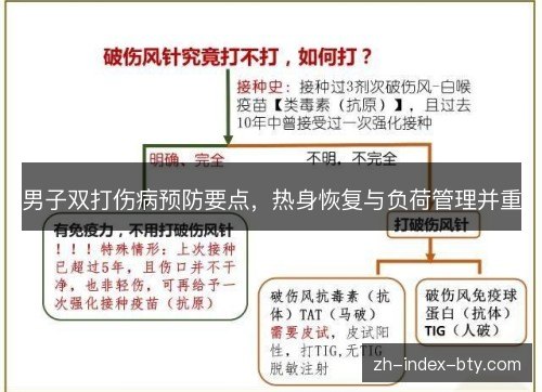 男子双打伤病预防要点,热身恢复与负荷管理并重 男子双打伤病预防要点,热身恢复与负荷管理并重